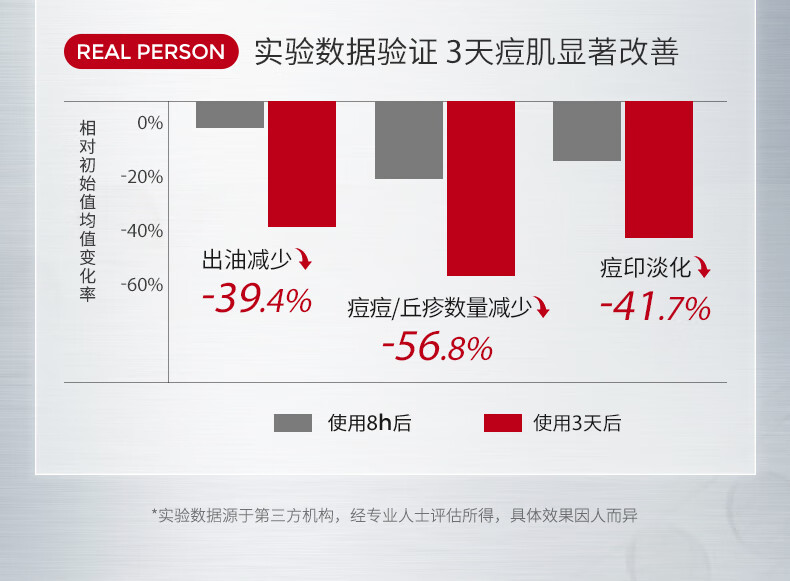 ning新加坡进口祛痘印修复淡化痘印痘坑收缩毛孔修复芦荟凝胶护肤品 【养成无痘肌】祛痘凝露50g*2支