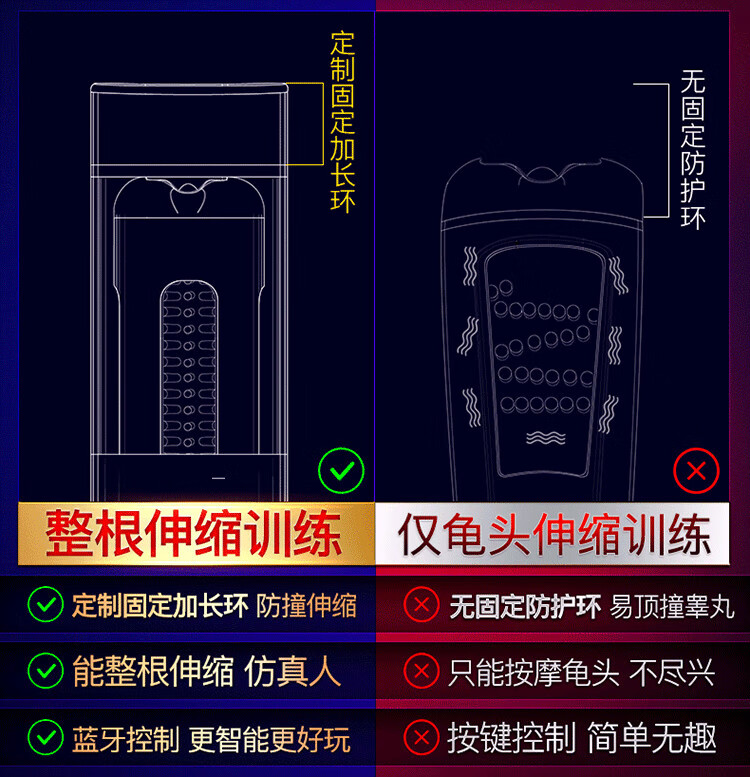 旋转飞机杯男用全自动蓝牙伸缩成人用品蓝白sohimi双头飞机杯赠1礼