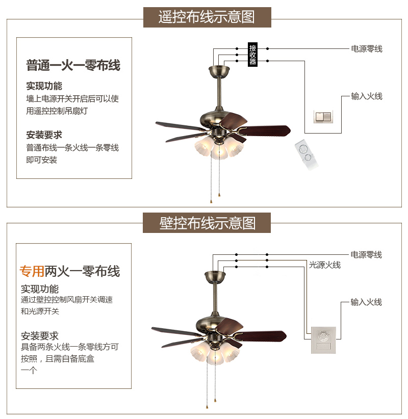 分子灯客厅家用餐厅吊扇灯风扇灯现代简约大气欧式复古带电风扇吊灯