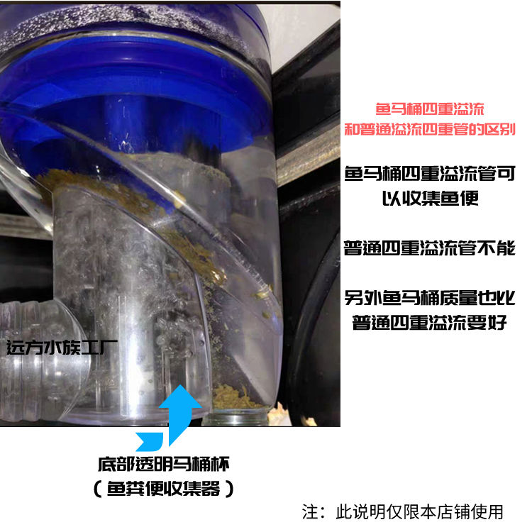 鱼缸鱼马桶三重溢流配件改下过滤上下水管件套装强排水四重75孔四重