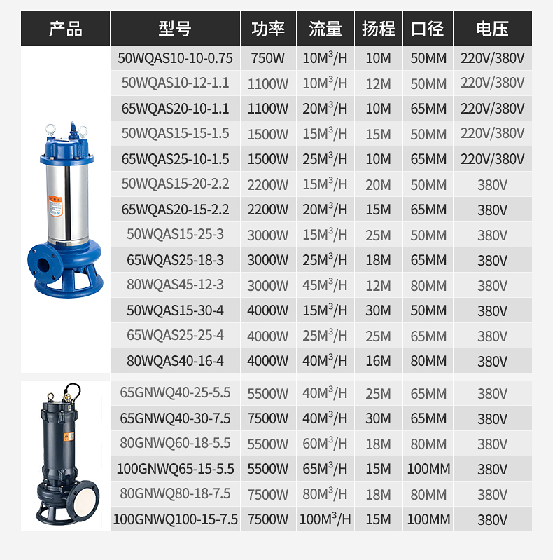 排污泵wq型污水泵380v工程泵搅匀泵泥浆泵220v农业灌溉家用潜水泵