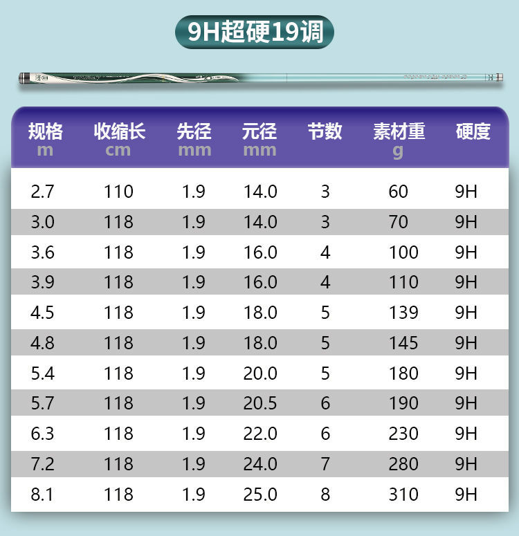 中逵战斗鲤鱼竿十大钓鱼竿手竿超轻9h19调狂拉不断