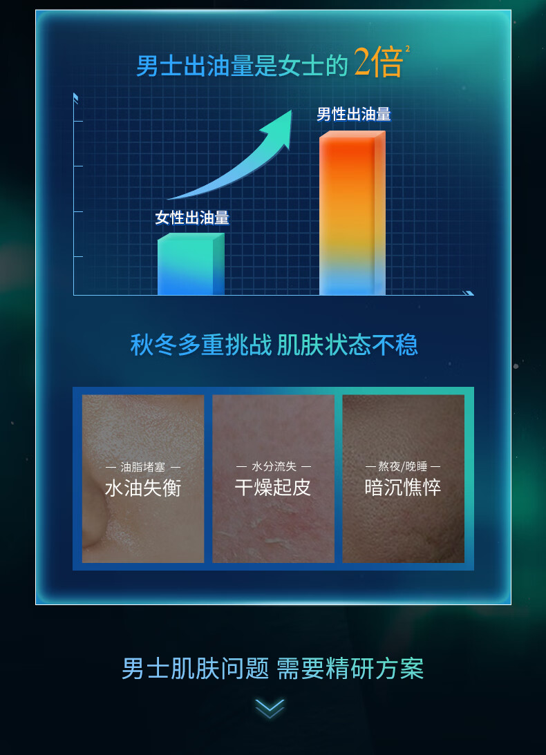 溪木源男士专研清爽控油套装补水保湿男士护肤品套装礼盒送礼送男友 洁面200g+水120ml+乳50ml【礼盒款】
