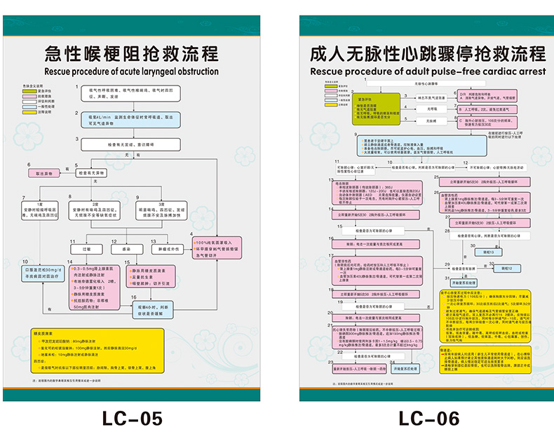 医院急救步骤挂图过敏性休克反应抢救流程图医院诊所.