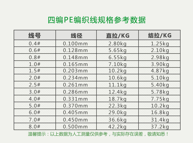 鱼线4编主线子线进口pe线路亚线拉力大马力防咬音然300米9编灰色80号