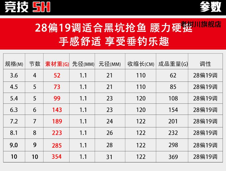 达瓦世嘉鱼竿日本高碳达瓦本川19调28鱼竿手杆轻硬台钓竿十大6h36m双