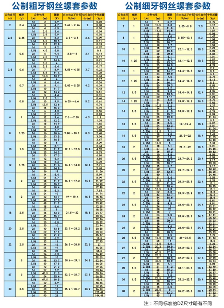 m18m20m24钢丝螺套安装工具扳手/牙套专用丝锥丝攻/牙套取出工具 m18*