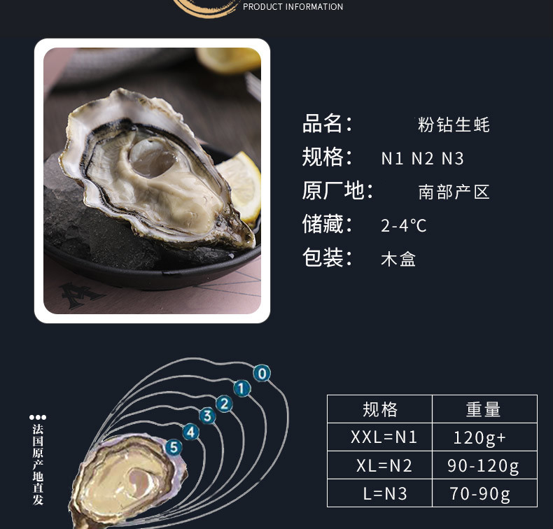 玫瑰粉钻生蚝n1/n2/n3 12只空运即食 套餐一 l(70g(含)-90g(不含))