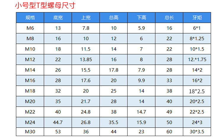 t型螺母t型螺帽t型块m8m10m12m14m16m18m20-m30t形螺母8.