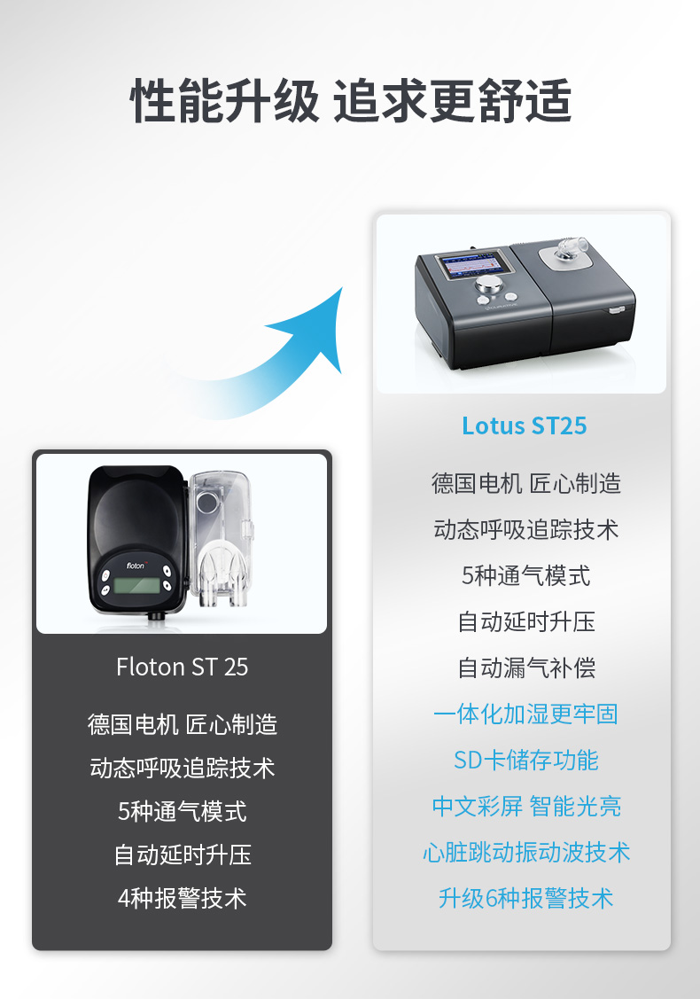 凯迪泰呼吸机双水平st级无创家用肺炎慢阻肺老人呼吸器咨询送豪礼双