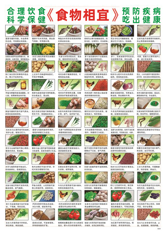 食物相生克挂画 食物相宜相克新版的挂图家庭相生克食物搭配挂图厨房