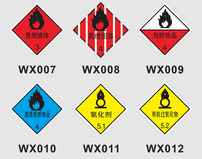 易燃易爆警示标识牌危险化学品有毒害危废废物不干胶标签贴纸定制刘不