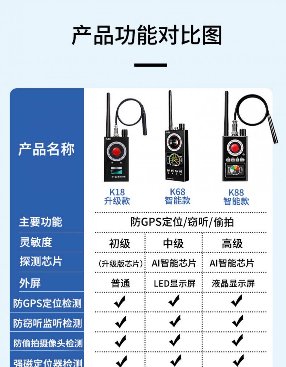 gps信号红外探测器酒店防偷拍查找摄像头检测仪器反监反窃听 k68【高