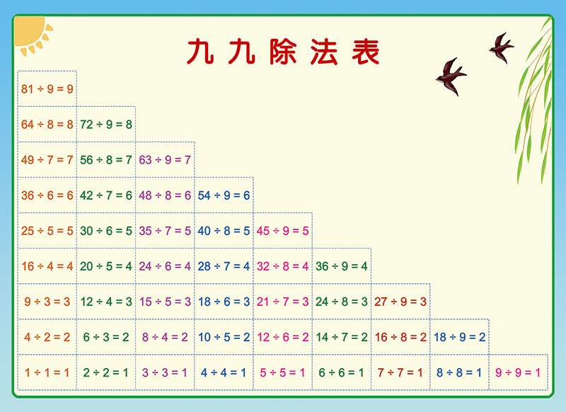 九九乘法表挂图小学数学二年级九九99乘法口诀表乘除法速记贴纸贴图