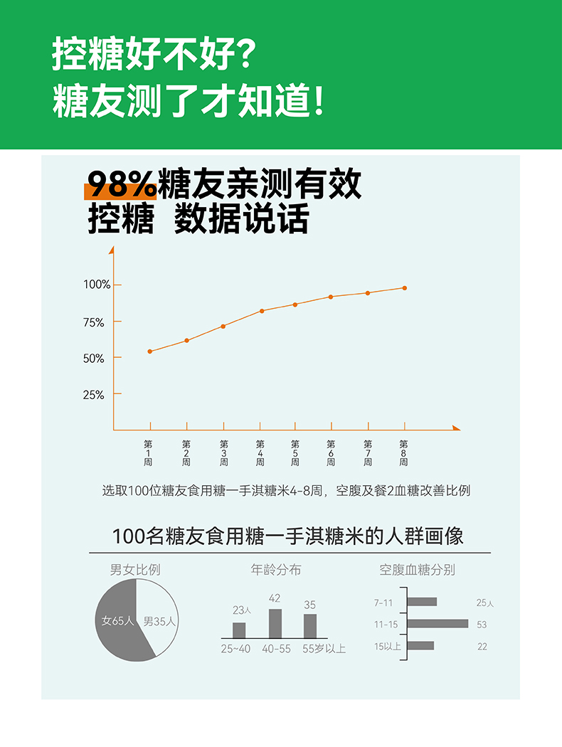 糖一手淇糖米糖友主食大米低升糖尿病人孕妇米无蔗糖10斤淇糖米10斤
