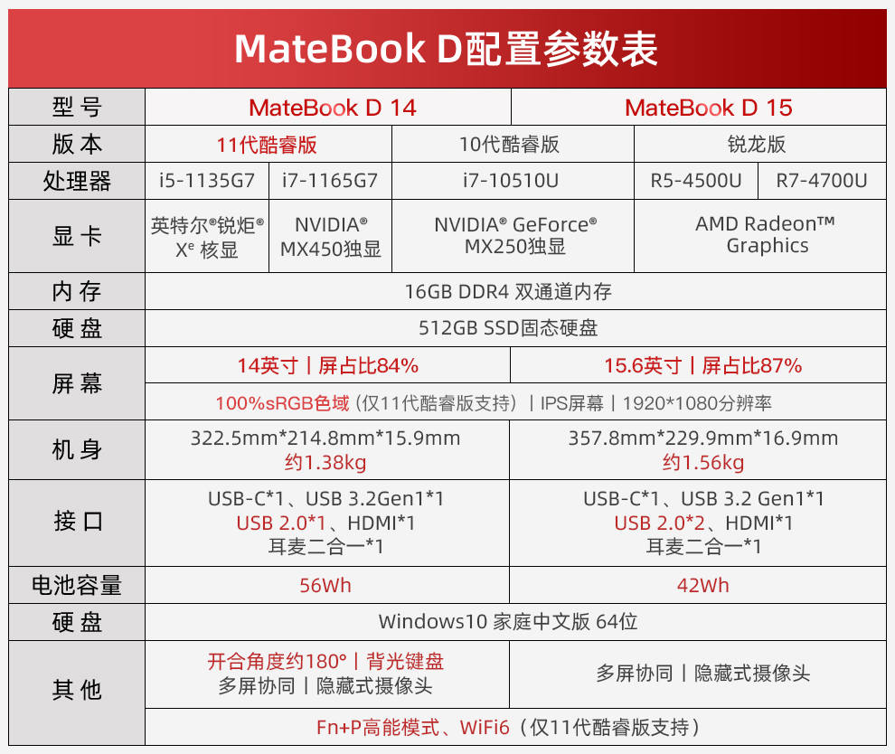 华为huawei华为笔记本电脑matebookd14d15全面屏超轻薄商务办公手提