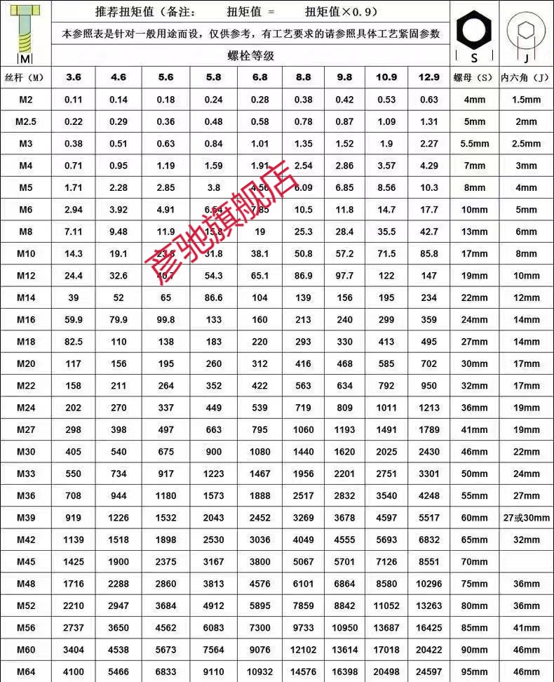 汽车火花塞扭距扳手可调扭力扳手高精度力矩扭矩公斤火花塞汽车维修0