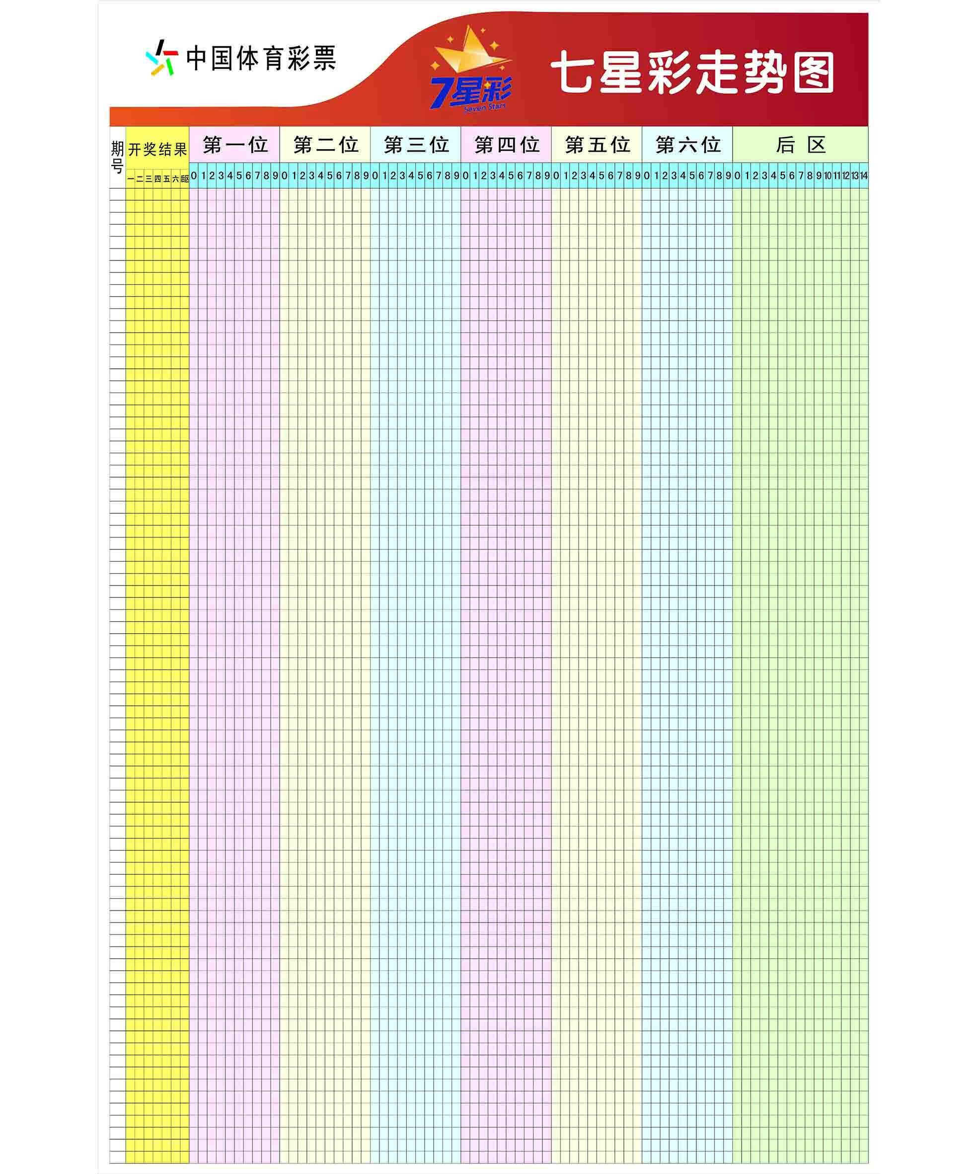 新版7星彩走势图七海报体育彩票用品宣传墙贴大号码挂图新版七新彩