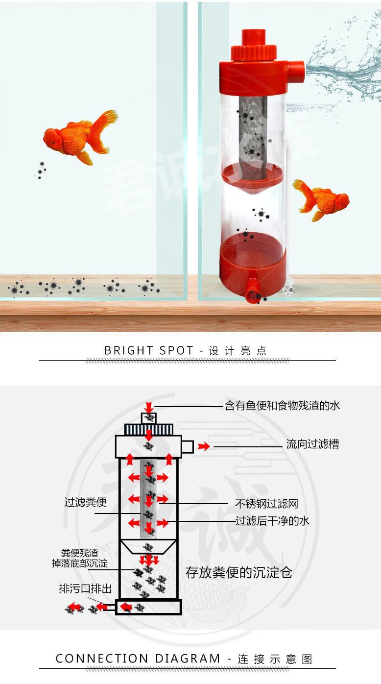 底滤前置鱼马桶鱼缸过滤器鱼屎便外置吸粪全自动收集器粪便分离器进