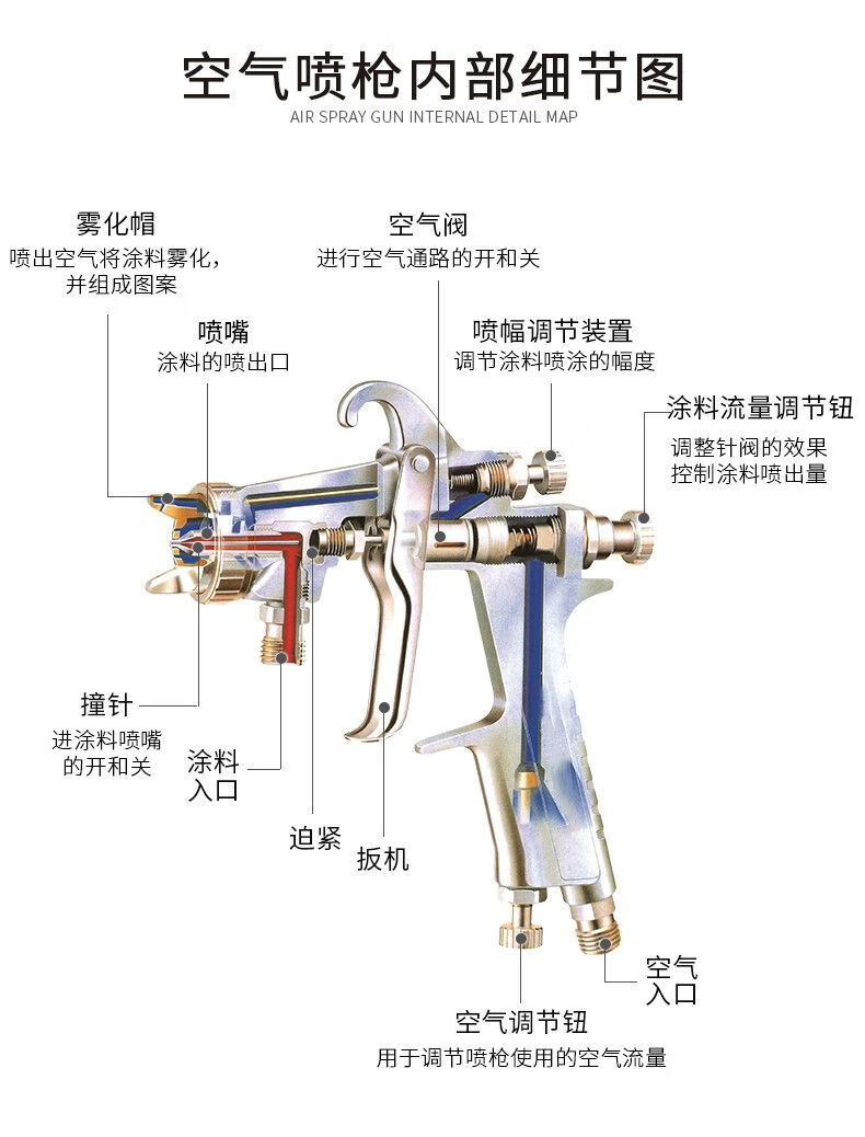 日本进口原装w71喷枪w10177喷漆枪汽车家具木器面漆油漆喷抢w77下壶25