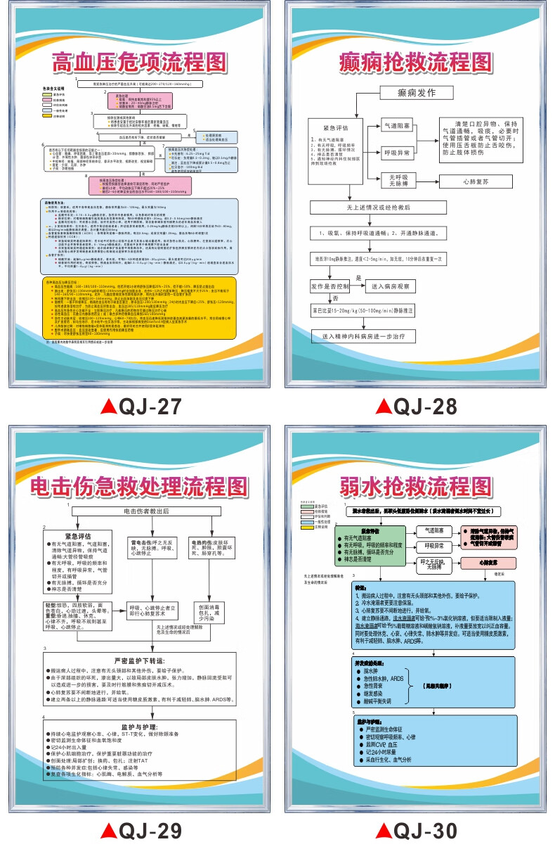 医院急救应急抢救流程图科室挂图心肺复苏过敏反应休克急性心肌梗死上