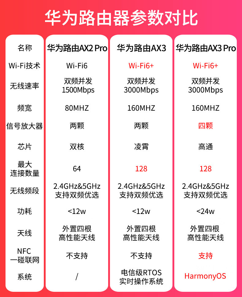 华为路由器ax3pro双千兆端口双核ax2无线家用wifi6双频3000m高速琦莎