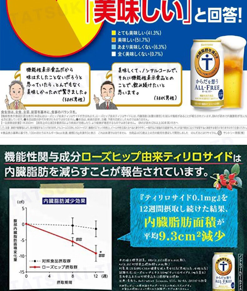 8，三得利（Suntory）【日本直郵】ALL-FREE 無酒精啤酒內髒減脂 露營家庭聚餐 減內髒脂肪 350mL 24罐