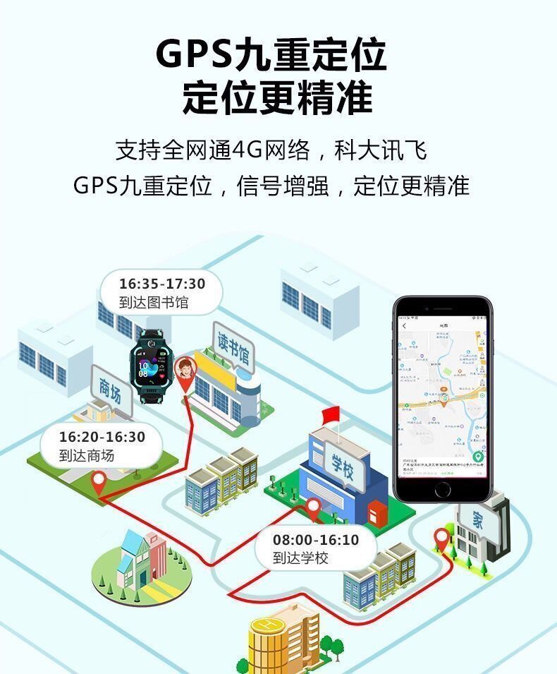 儿童小学生天才电话手表学生男女智能多功能防水定位4g视频手机顶配版