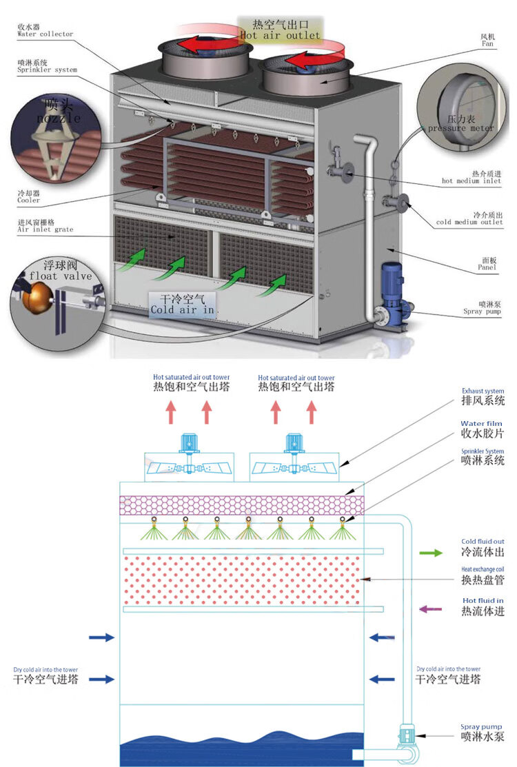 工厂促销闭式冷却塔内循环广东铜管封闭式水塔选型价格全钢冷水塔灰色