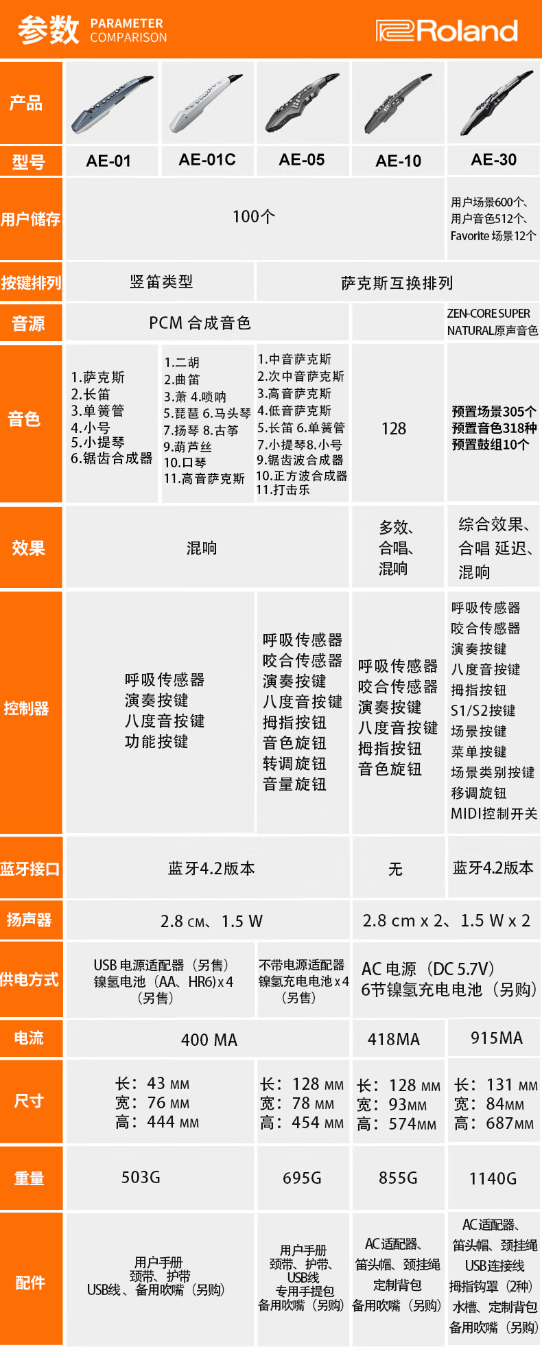 roland罗兰电吹管乐器ae01 ae05 ae10电萨克斯ae30老年人电子管乐