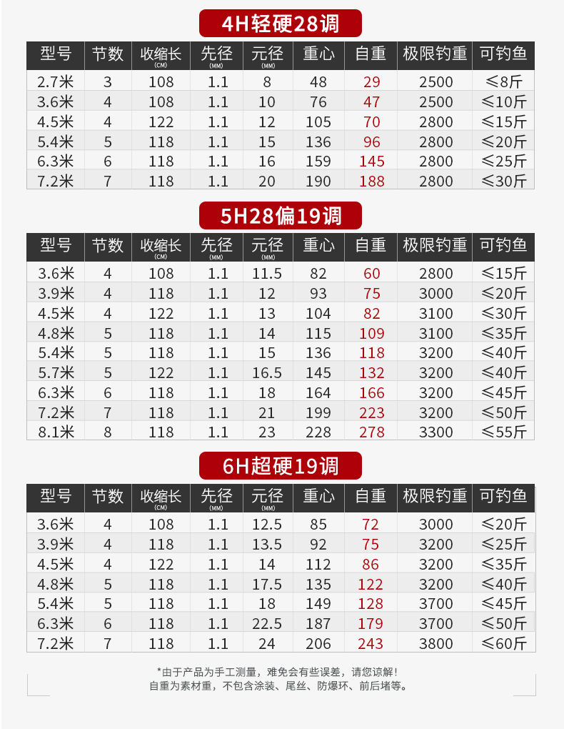 中逵战斗鲤五代黑坑巨休闲野钓鱼竿手竿28调性超轻超硬碳素台钓5h28偏