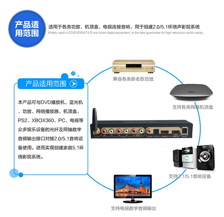 2022新款hdmi音频光纤同轴dts杜比ac3全景声解码器5点1无损u盘播放