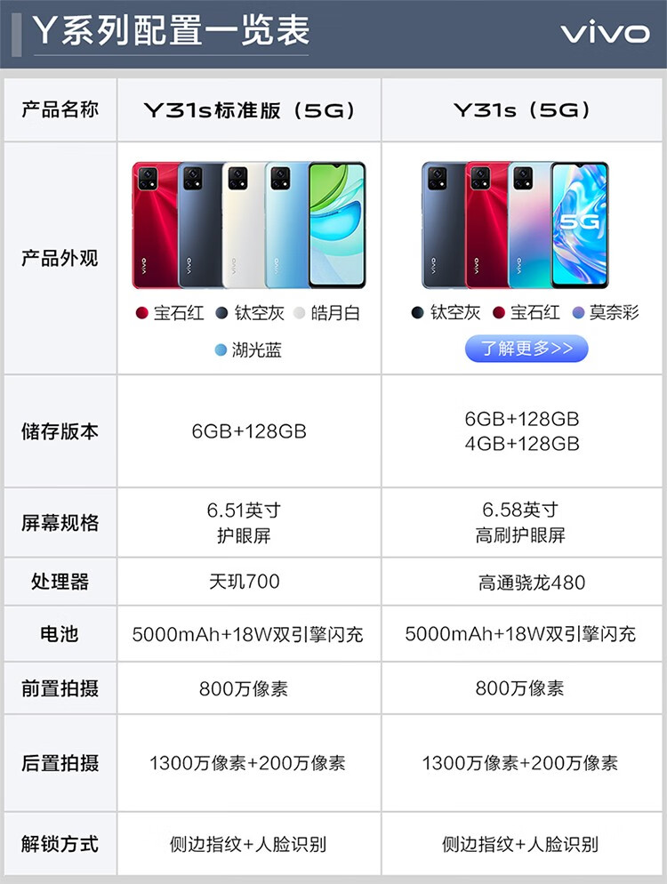 维沃vivovivoy31s标准版5g手机大电池超质感形体双模5g全网通手机湖光