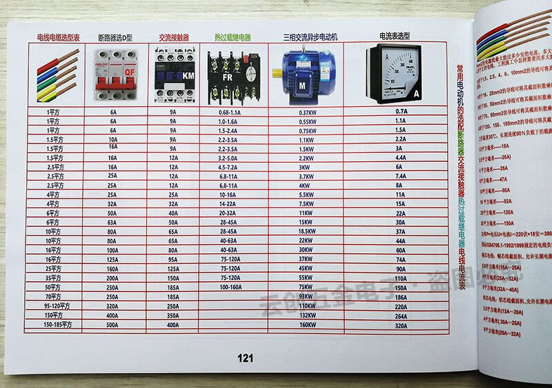 零基础学习电工实训入门考证配电盘配电箱元器件电工培训器材套件加强