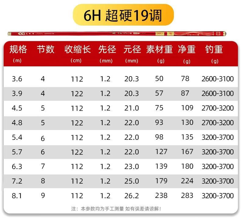京选优品中逵鱼竿中逵战斗鲤五代鱼竿浪尖美人鱼钓手竿超轻超硬十大28