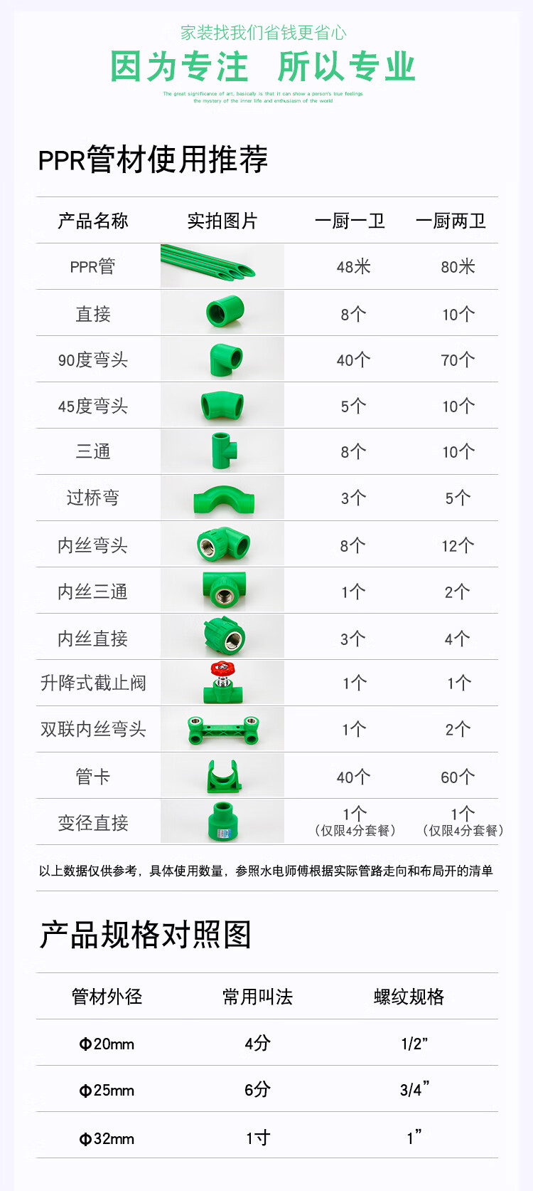 名称:ppr水管过桥弯头4分20 6分25管材接头配件改水电材料装修热熔