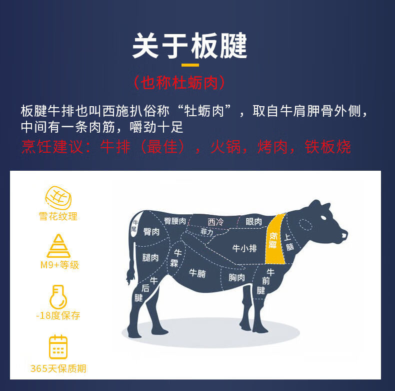 m9雪花板腱牛排澳洲和牛牡蛎肉12斤健身减脂原切牛扒悦君心顺丰冷链m9