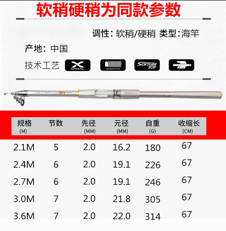 软尾矶竿36米老鬼软尾稍灵敏海竿小矶竿套装海杆钓鱼竿抛竿矶钓竿筏竿