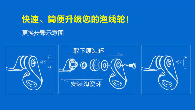 鱼轮配件渔轮配件纺车轮通用陶瓷过线环轴承路亚鱼轮抛线环导线环导线