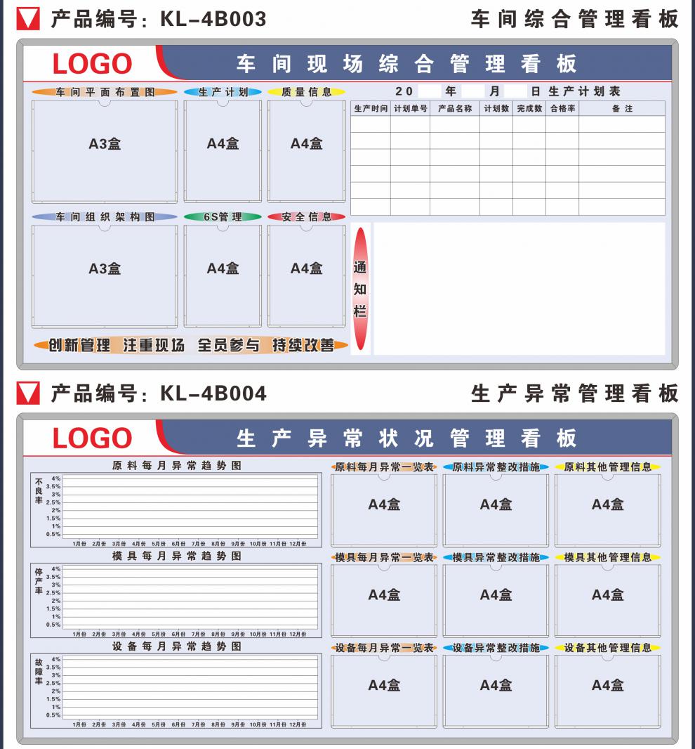 精益生产工厂5s6s宣传车间综合现场管理看板kl4b004生产异常150x100cm