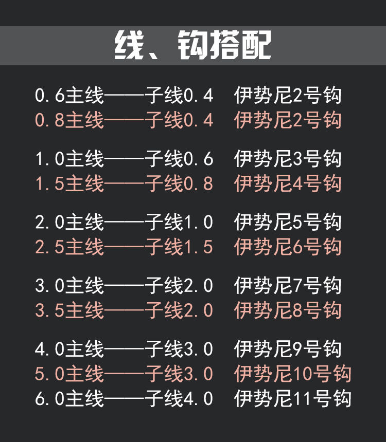 野钓带双钩大物绑好大力马主线传统钓鱼主线06子线04钩2号27米两组
