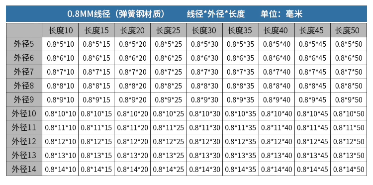 钢小弹簧压力回位压缩弹簧线径0340mm弹簧支持定做下单拍线径备注规格