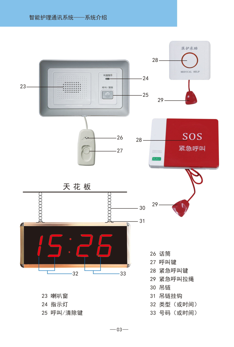 双面显示屏病房病床有线语音双向医院呼叫器对讲系统100路智能款主机