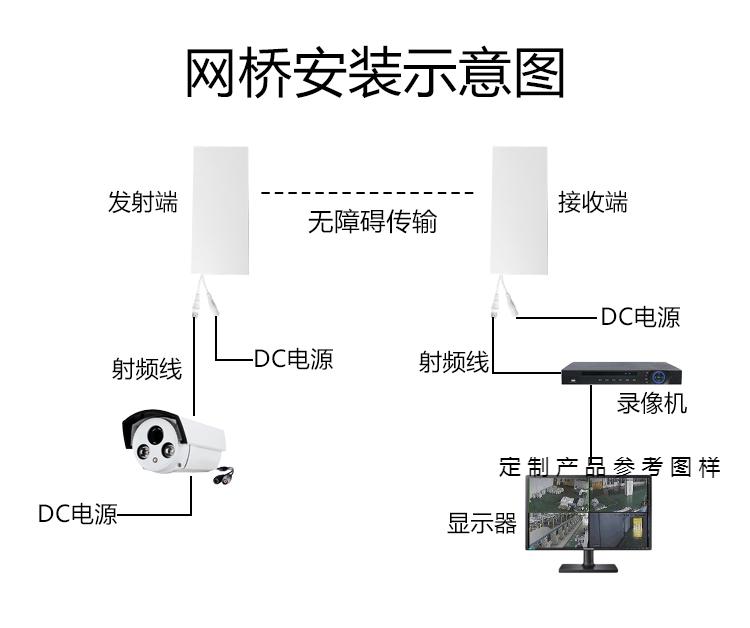 58g监控电梯模拟无线网桥户外摄像头专用同轴线传输高清视频信号户外2