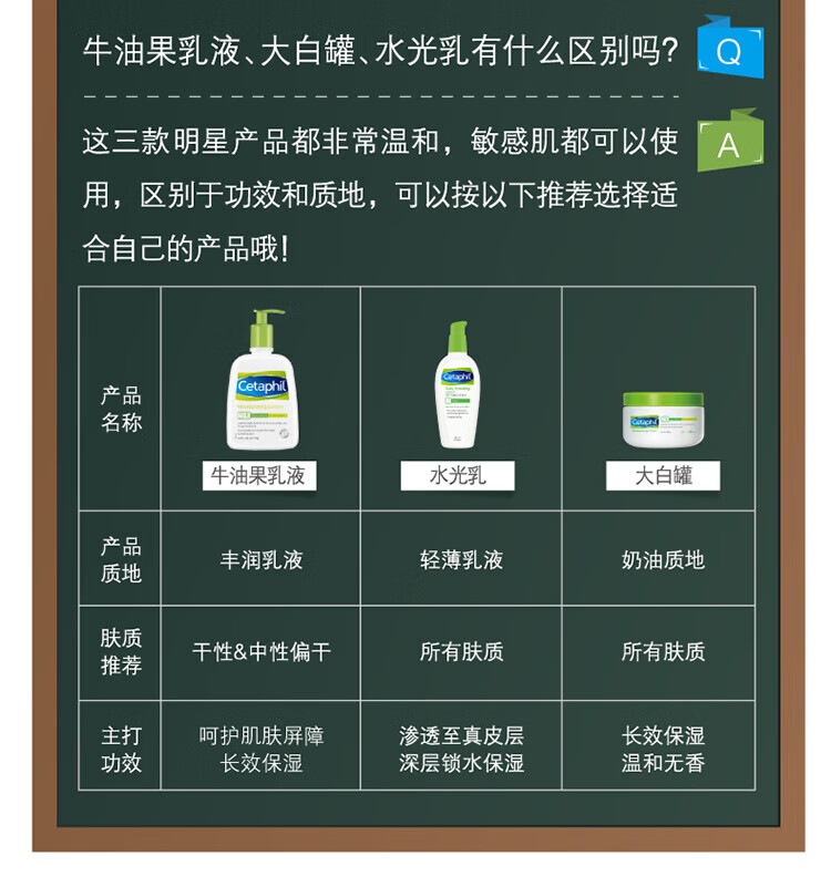 Cetaphil丝塔芙大白罐婴儿保湿身体润肤乳清洁面霜男女孕妇适用所有肤质 大白罐保湿霜566g*1罐