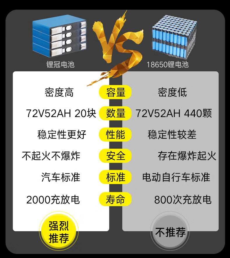 诚卓电动车锂电池48v60v72v大容量32a50ah外卖二轮三