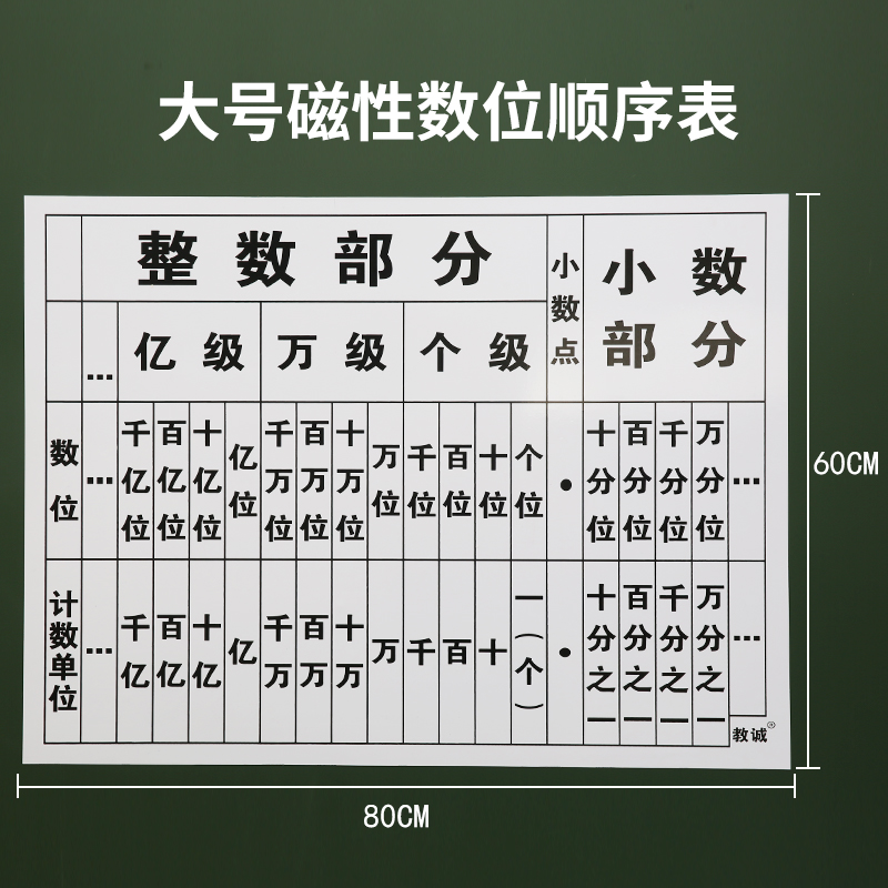 艺可恩小学数学双色大号三五九档数位教学演示用教师教具五档双色计数