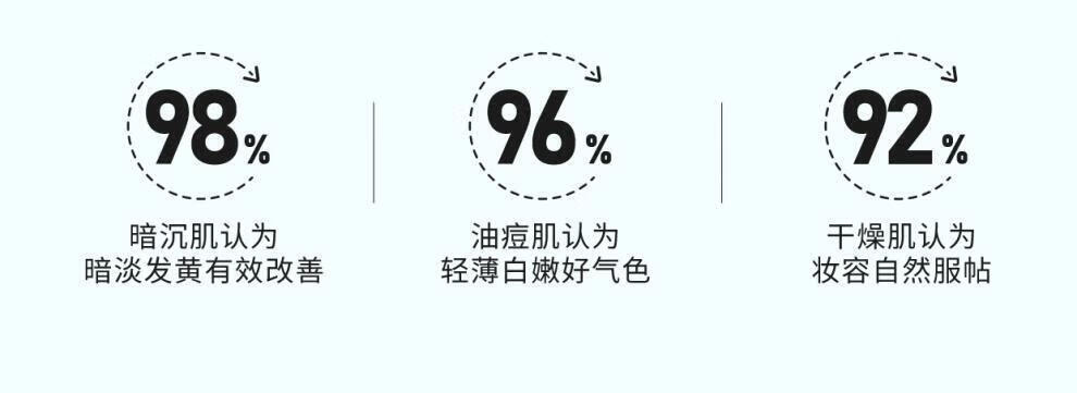 魅克拉【官方直售店】魅克拉素颜霜懒人伪素颜提亮水润遮瑕希颜氏旗舰 魅克拉素颜霜一支装