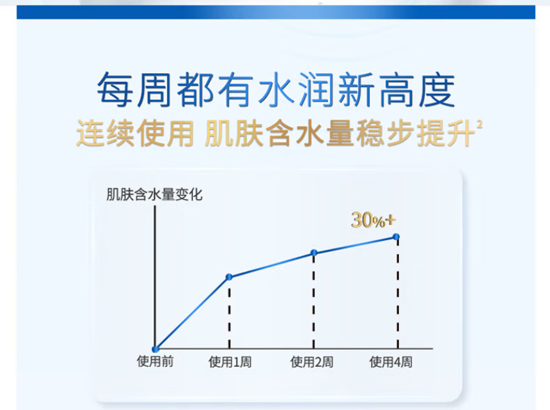多芬洗面奶氨基酸泡泡慕斯洁面保湿补水温和深层清洁去油男女通用 净透柔嫩160ml