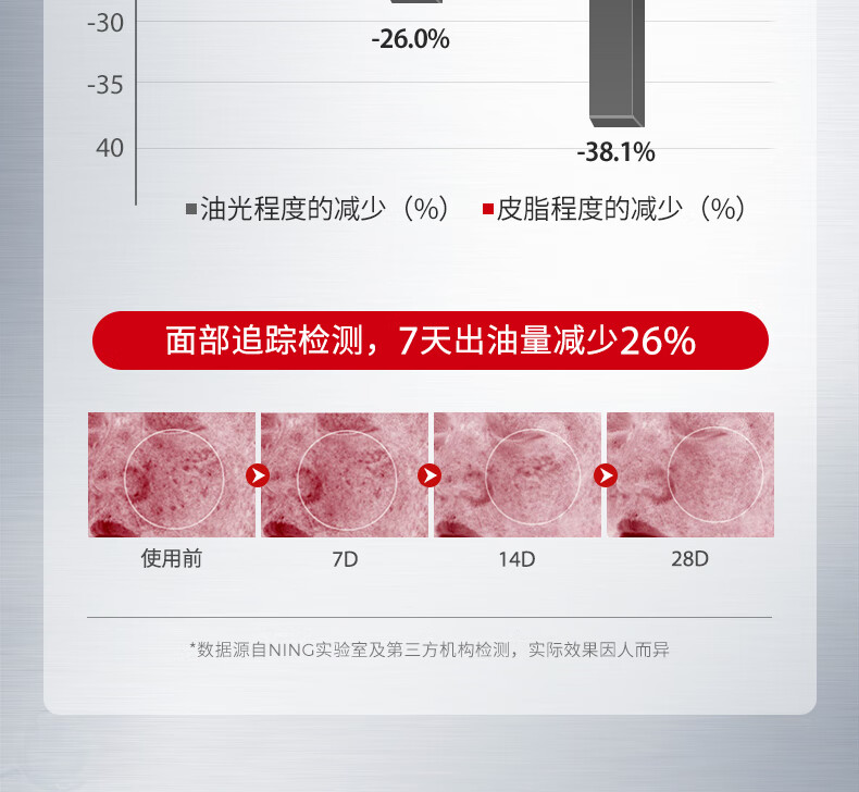 ning新加坡进口氨基酸洗面奶男女洁面乳控油深层清洁去黑头收毛孔祛痘 【去黑头油痘】洗面奶100g